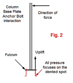 Anchor bolt bending