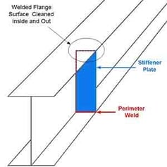 Further Notes on Surface Preparation