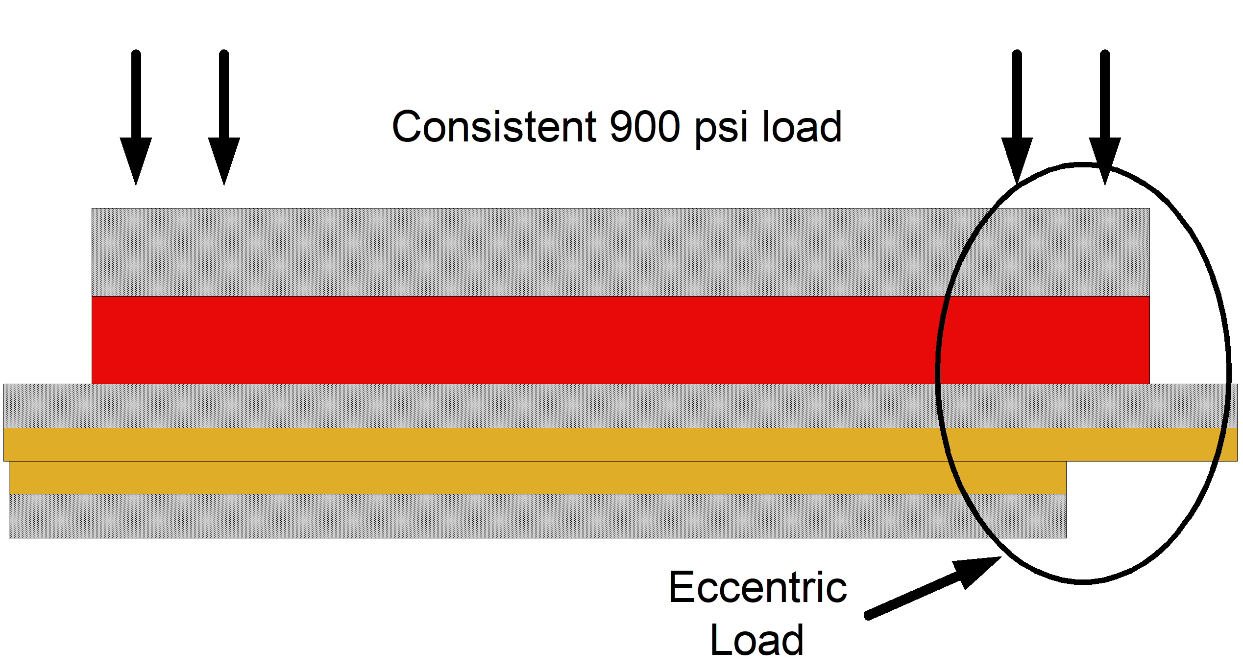 240310 FC-1010-CS w Eccentric Load