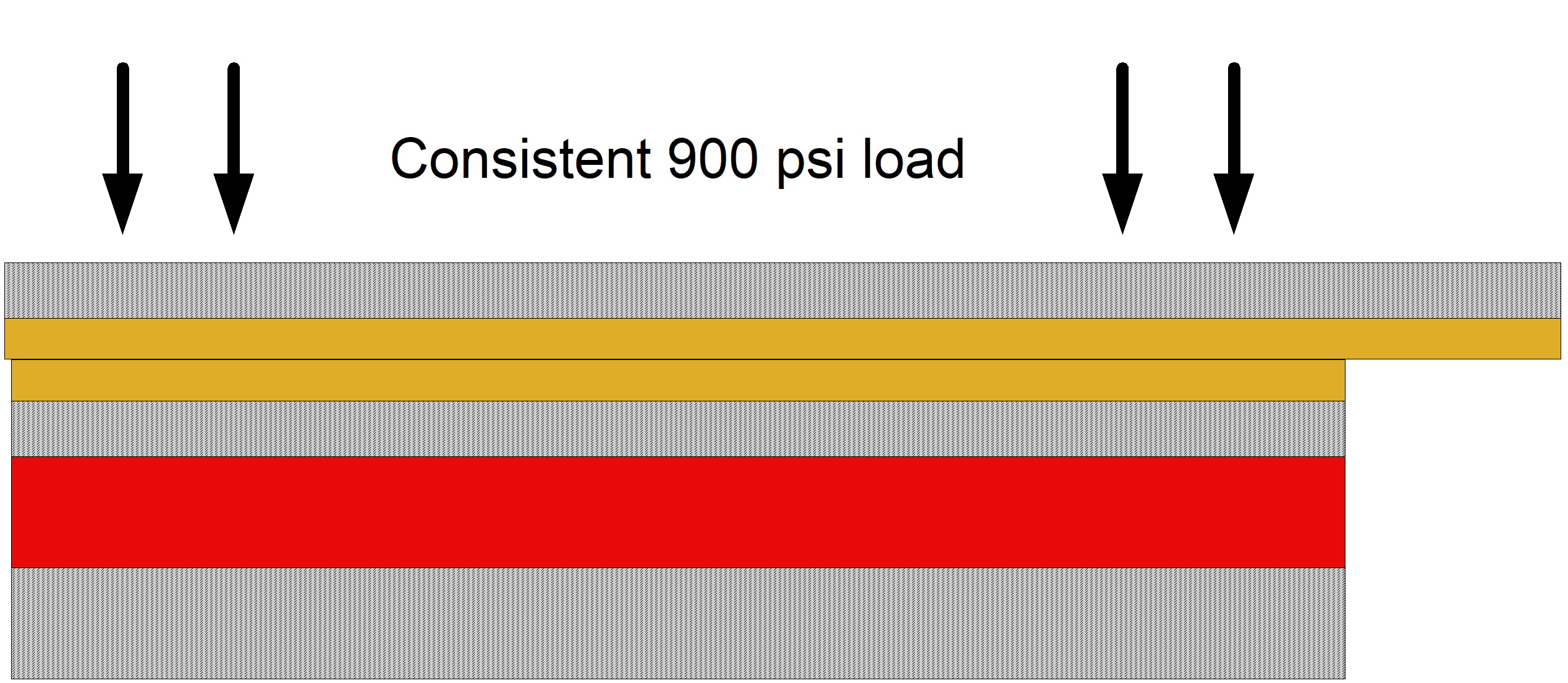 240310 FC-1010-CS w Offset Load