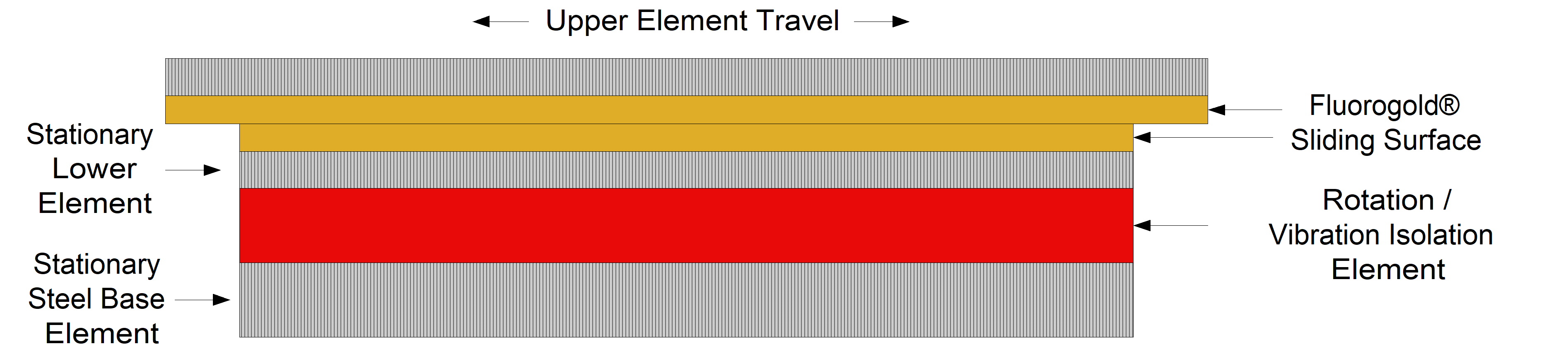 240310 FC-1010-CS w Rotation Element