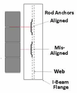 Masonry Anchor Angles