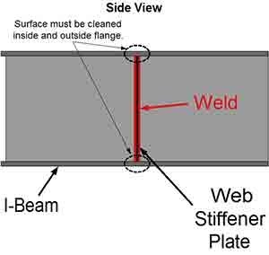 Further Notes on Surface Preparation