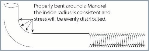 Anchor Bolt - Mandrel Bend w Border