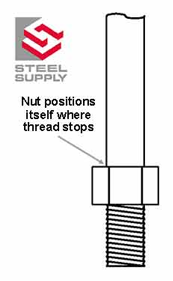 Anchor Bolt: Threading Logic