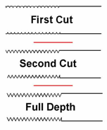 Anchor Bolts: Consider Thread Length