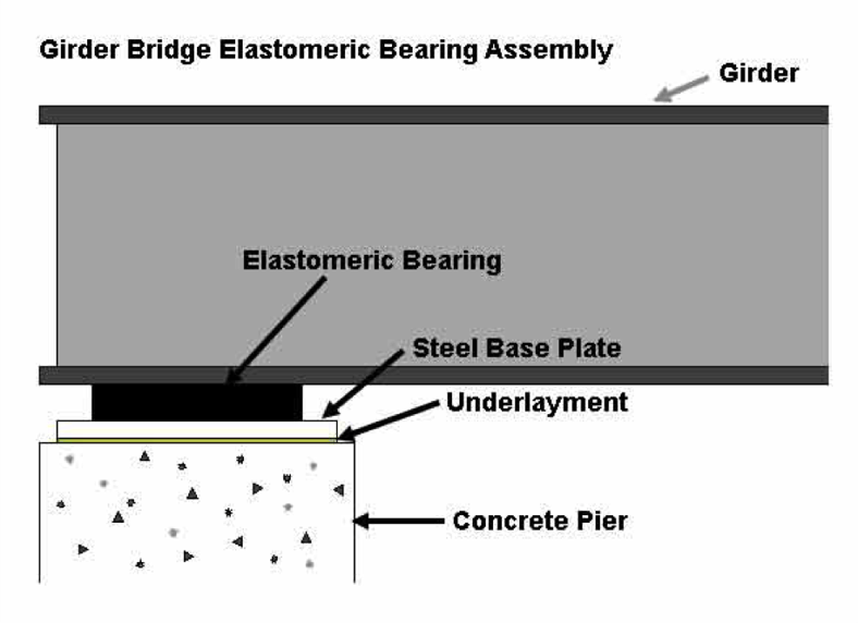 How Bearing Substrates Improve the Function of Bearings