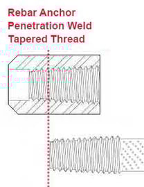 D360-Rebar-Anchor-250-x-325