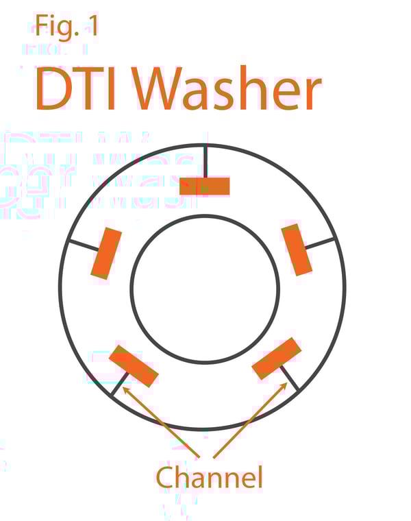 DTI Washers Steel Manufacturing Blog Steel Supply