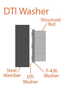 DTI-Washer-Side