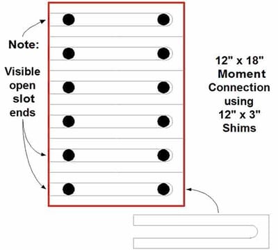 New Shim Numbers