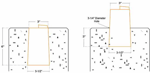 EZ Sleeve Hole Diameter vs. Depth