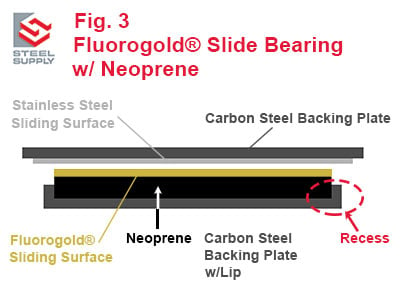 Embedded-Fluorgold-Slide-Bearing-w-Neoprene