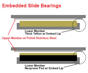 Teflon Slide Bearing