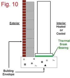 Bearing Cutting Procedures