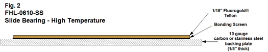 slide bearing high temperature
