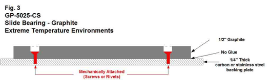 slide bearing graphite operating temperature