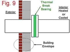 Bearing Cutting Procedures