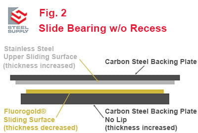 Fluorgold-Slide-Bearing-No-Recess-1