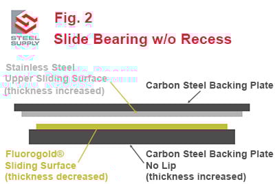 Fluorgold-Slide-Bearing-No-Recess-1