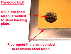 Fluoroloc-HL-w-Text-2