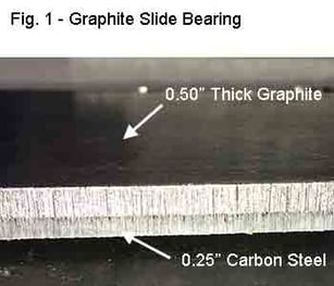 Figure 1 – Graphite Slide Bearing with 0.50” thick graphite and .0.25” carbon steel.