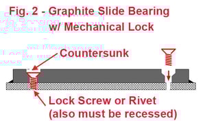 Graphite-Slide-Bearings-600-x-377