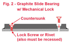 Graphite-Slide-Bearings-600-x-377