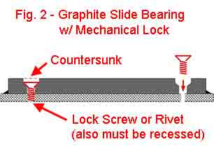 Figure 2 – Graphite Slide Bearing with mechanical lock.
