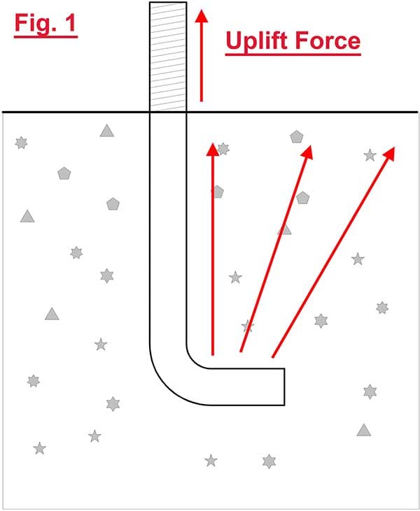 Hooked v Straight Anchor Bolts
