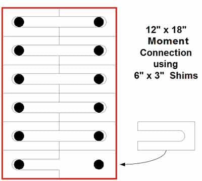 New Shim Numbers