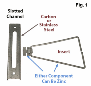 Zinc Slotted Channel and Rod Anchors
