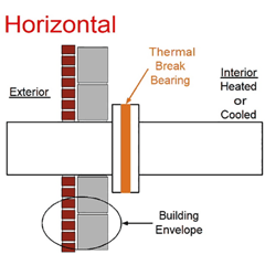 Thermal Break Bearing Diagram - Horizontal Fixture