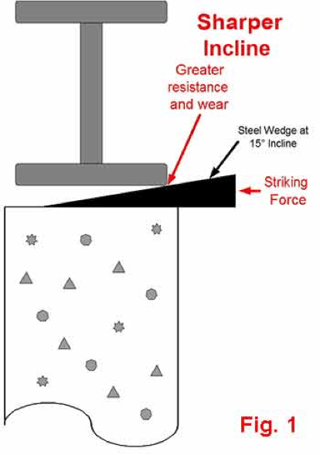 Steel Wedge Hardness