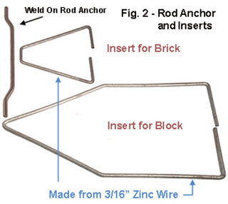 Zinc Slotted Channel and Rod Anchors