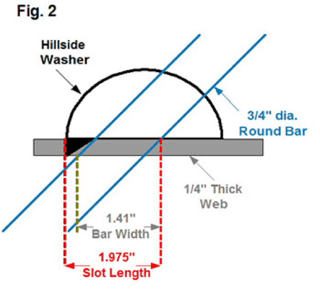 Hillside Washer Flange
