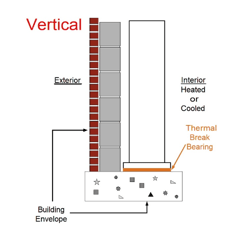 Thermal Break Bearing Diagram - Vertical Fixture