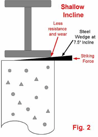 Steel Wedge Hardness