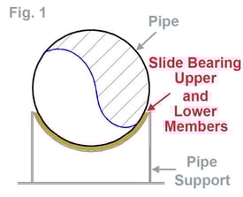 Pipe-Support-Slide-Bearing-1a