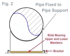 Pipe-Support-Slide-Bearing-2a