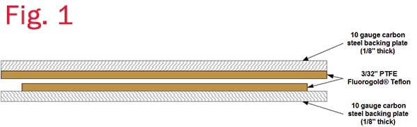 Slide Bearing FC-1010-CS Fig 1