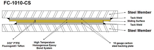 Slide Bearing Thickness