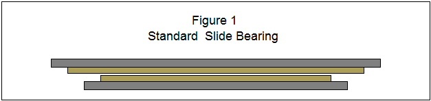 Figure 1 shows the Standard Slide Bearing in its neutral position.