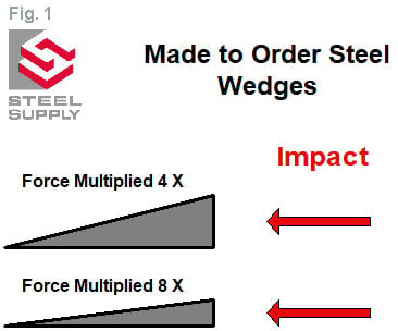 Steel-Wedge-Force-Multiplication-1