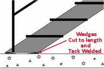 Wedges Cut to Length and Tack Welded