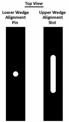 Wedge Alignments