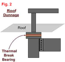 Thermal-Break---Dunnage-300-x-290