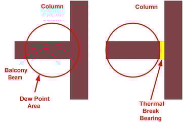 Thermal-Break-Moisture-Protection