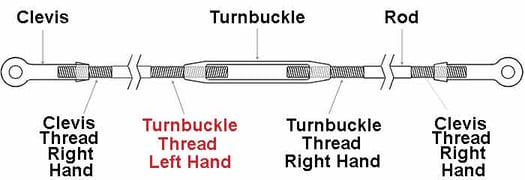 Turnbuckle and Clevis Rods