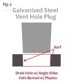 Vent Hole Plug